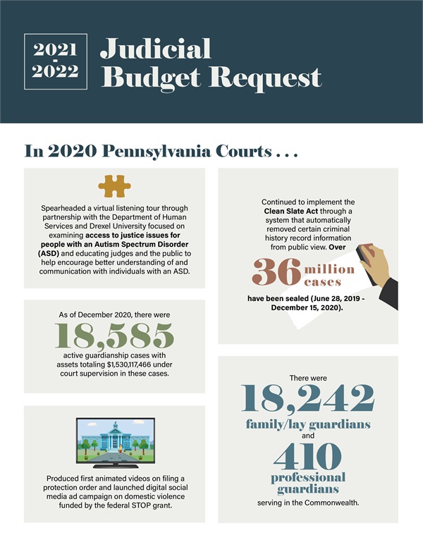 Budget Judicial Administration Unified Judicial System of Pennsylvania