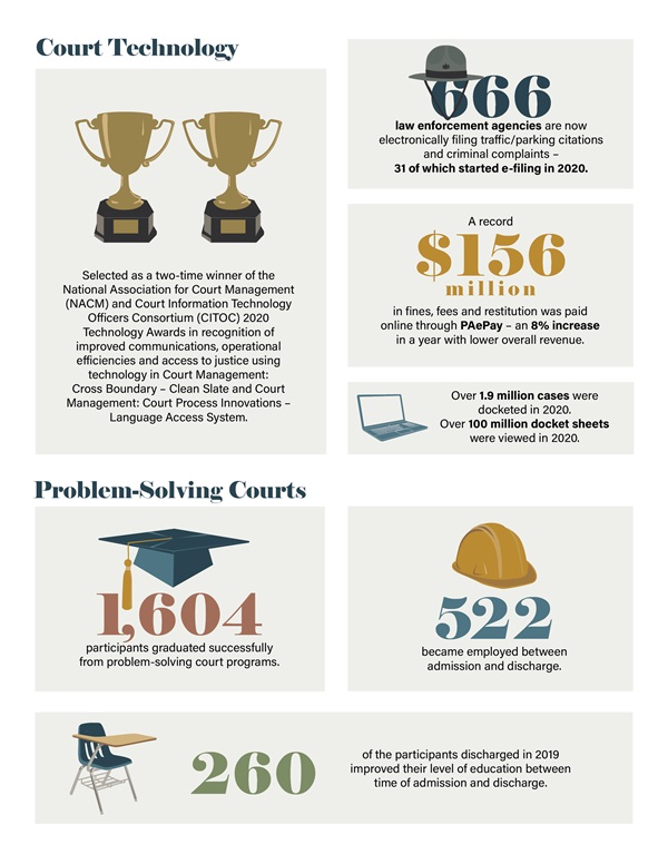 Judicial Budget Request 2021 Budget Judicial Administration