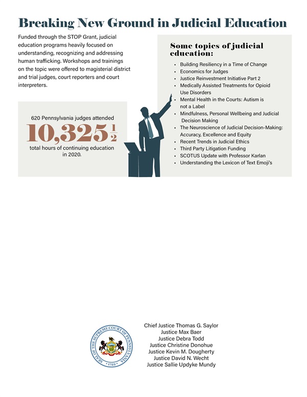 Judicial Budget Request 2021 Budget Judicial Administration Unified Judicial System of