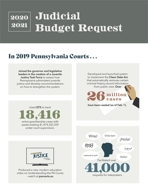 2020 Budget Page1