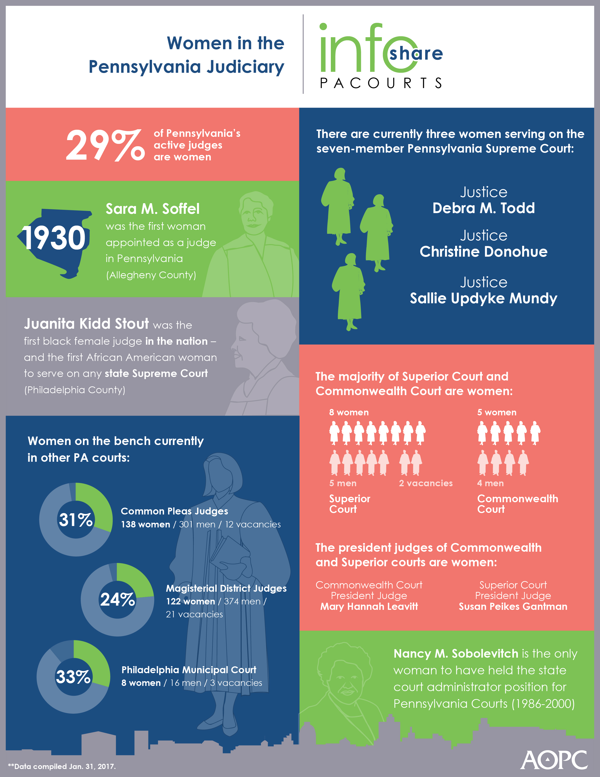 Media Resources News & Statistics Unified Judicial System of
