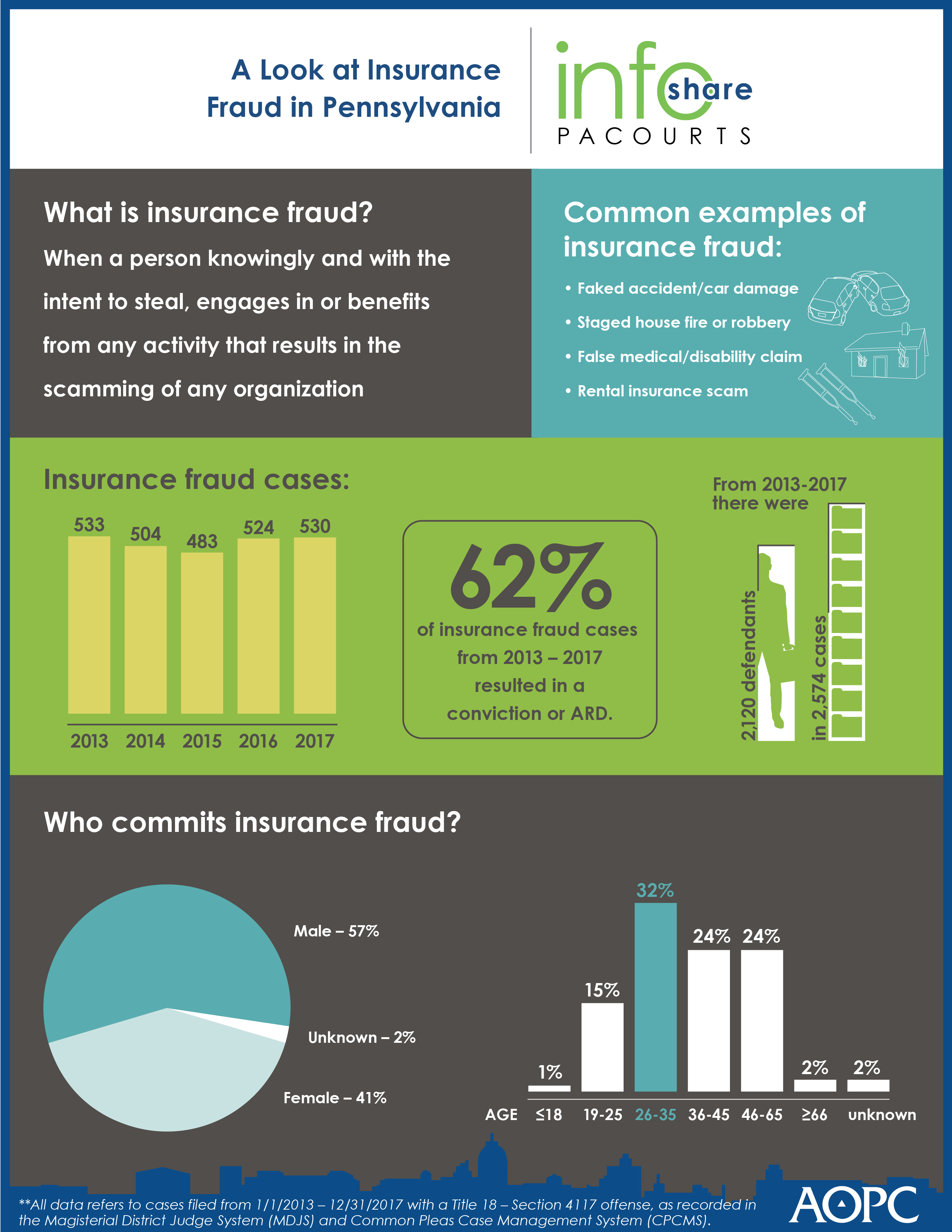 A look at insurance fraud in Pennsylvania - 007535.jpg