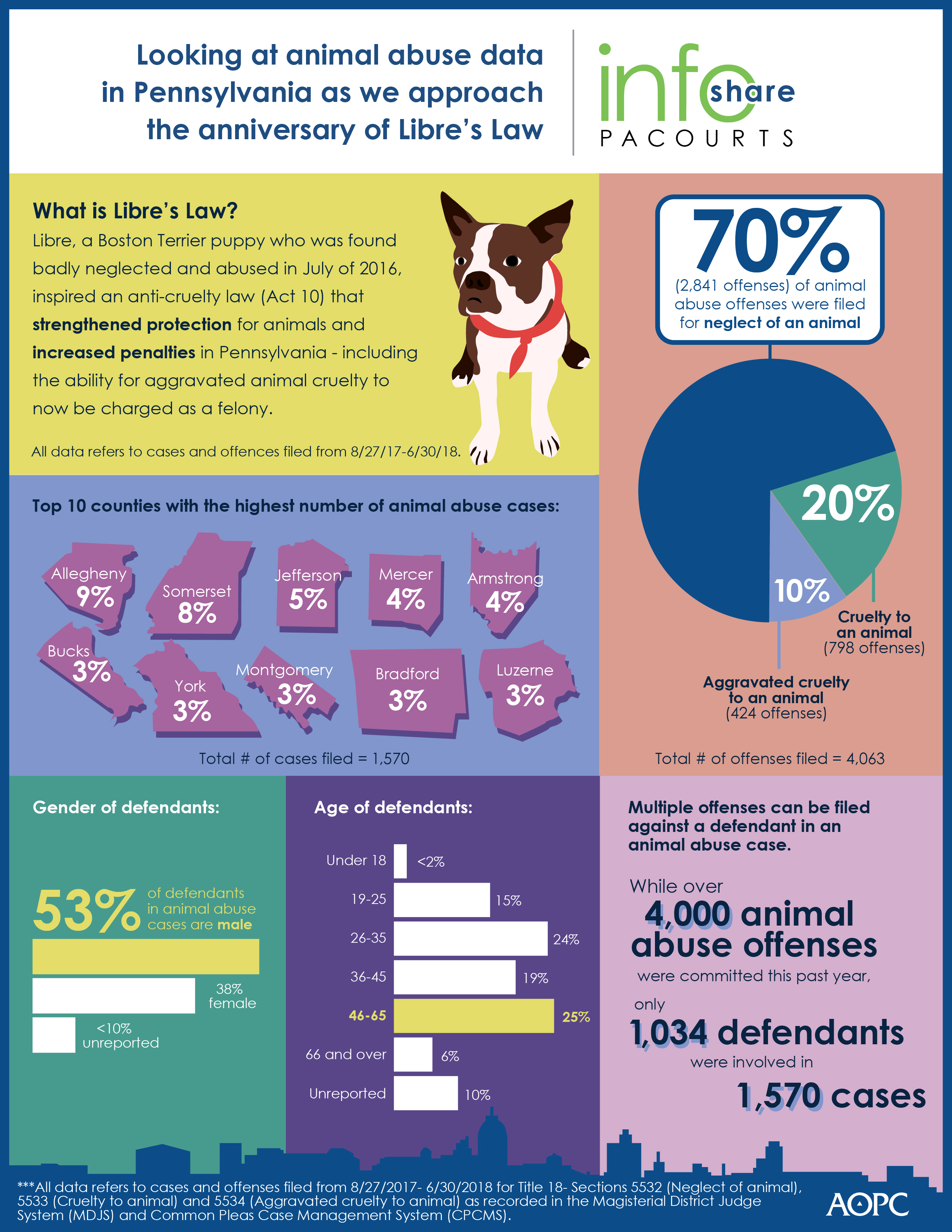 How prevalent is animal abuse in Pennsylvania - 007239.jpg