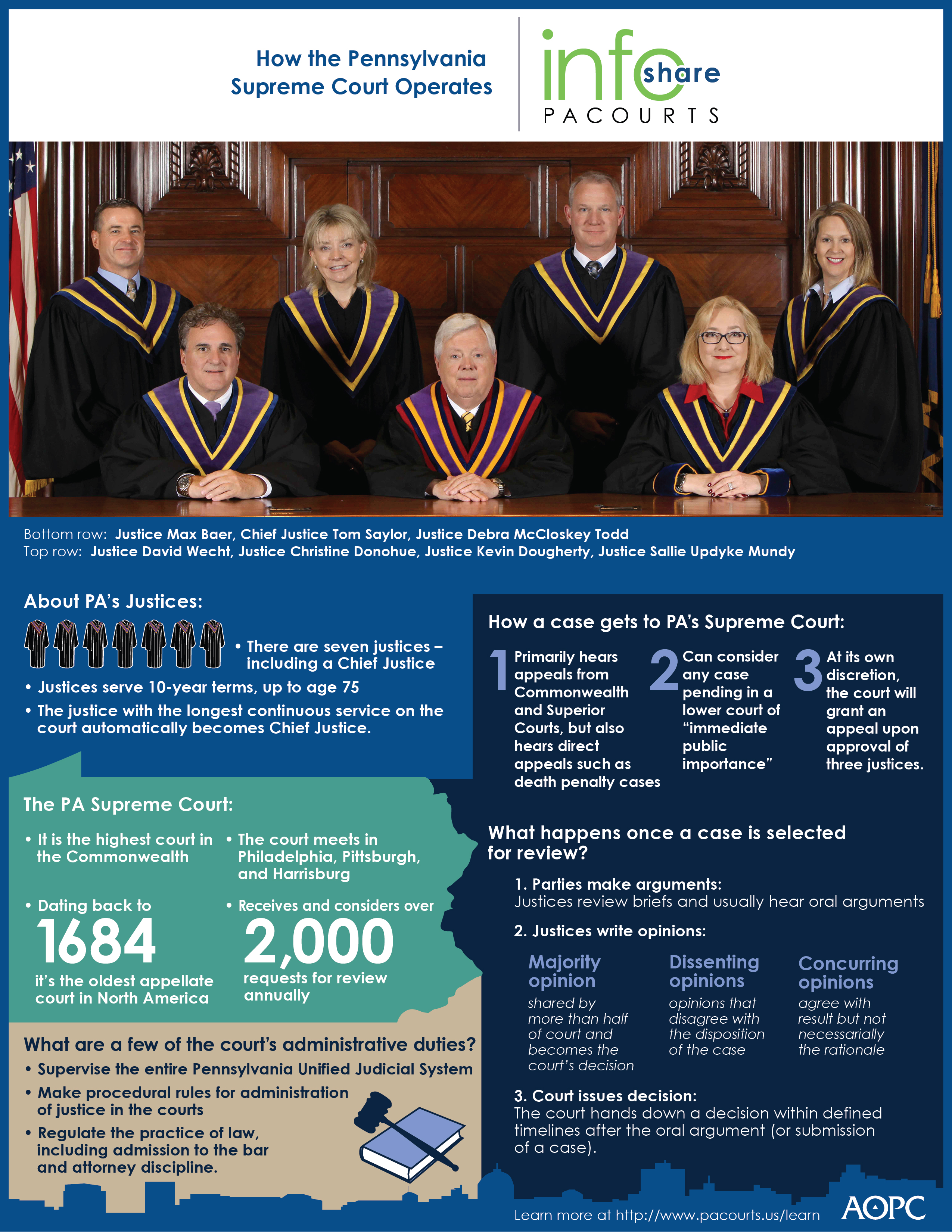 How the Pennsylvania Supreme Court Operates - infographic