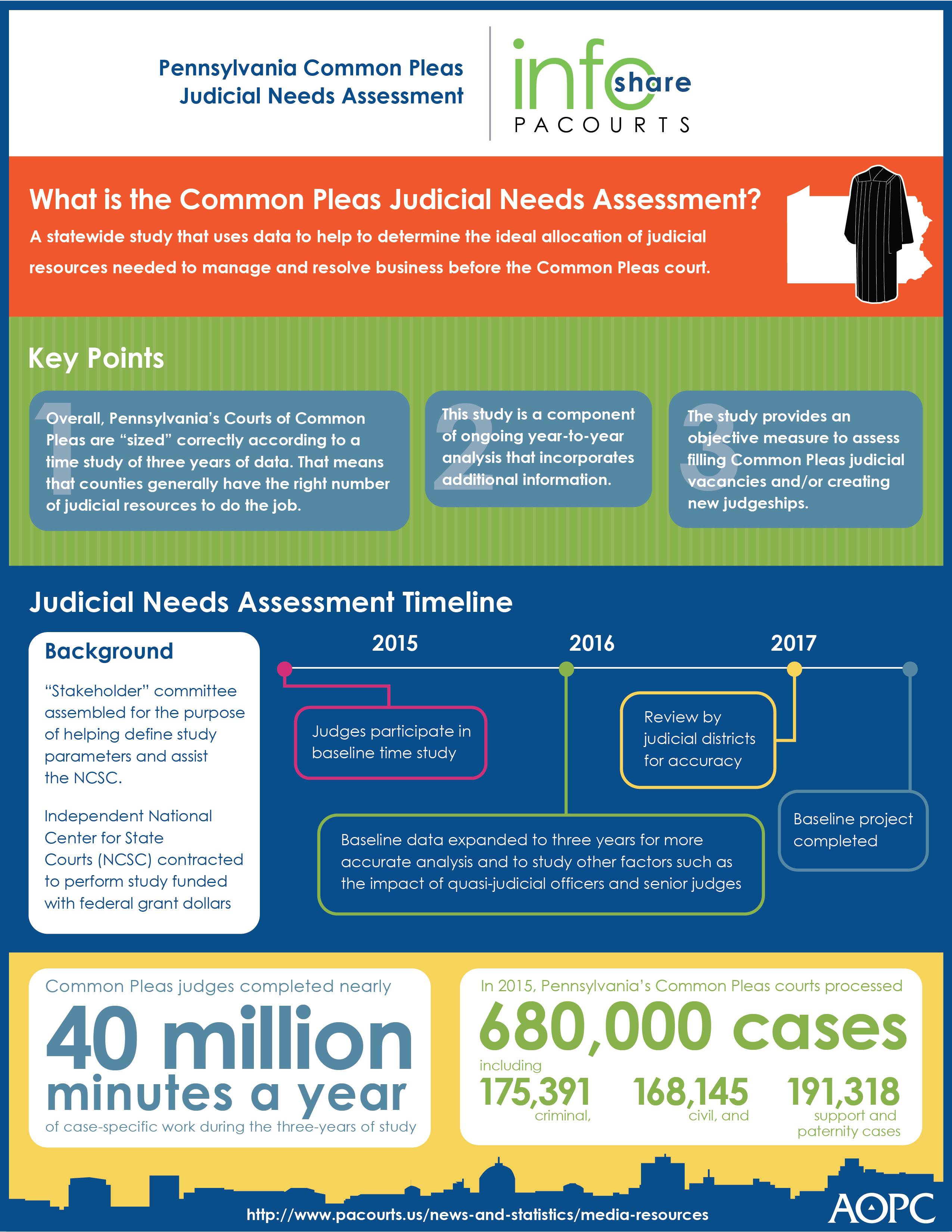 Pennsylvania Common Pleas Judicial Needs Assessment - 006461.jpg