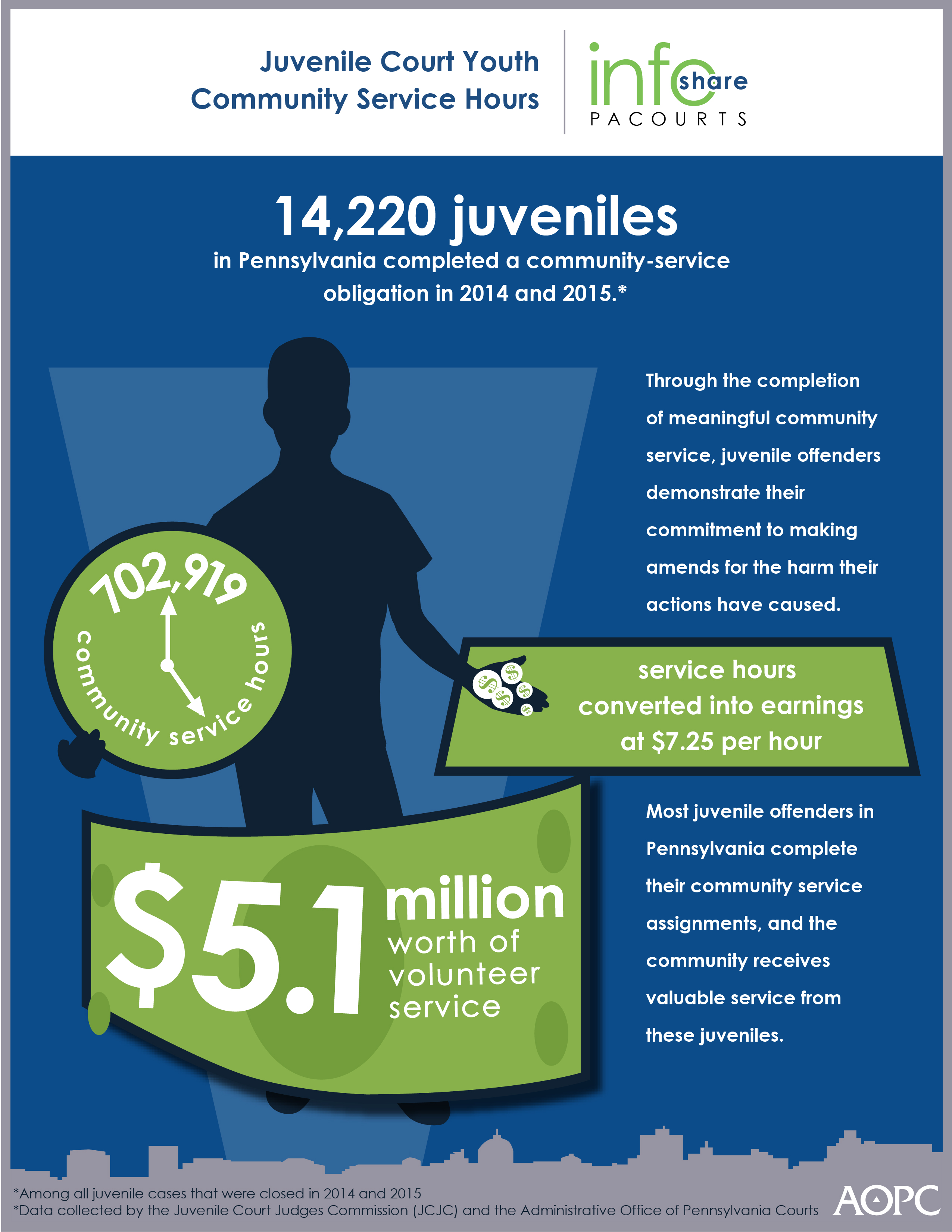 Pennsylvania communities receive valuable service from juvenile offenders - 006303.jpg