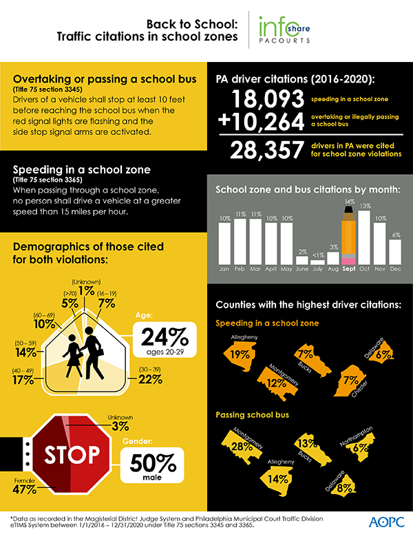 infoShare_SchoolZone_21 600.png