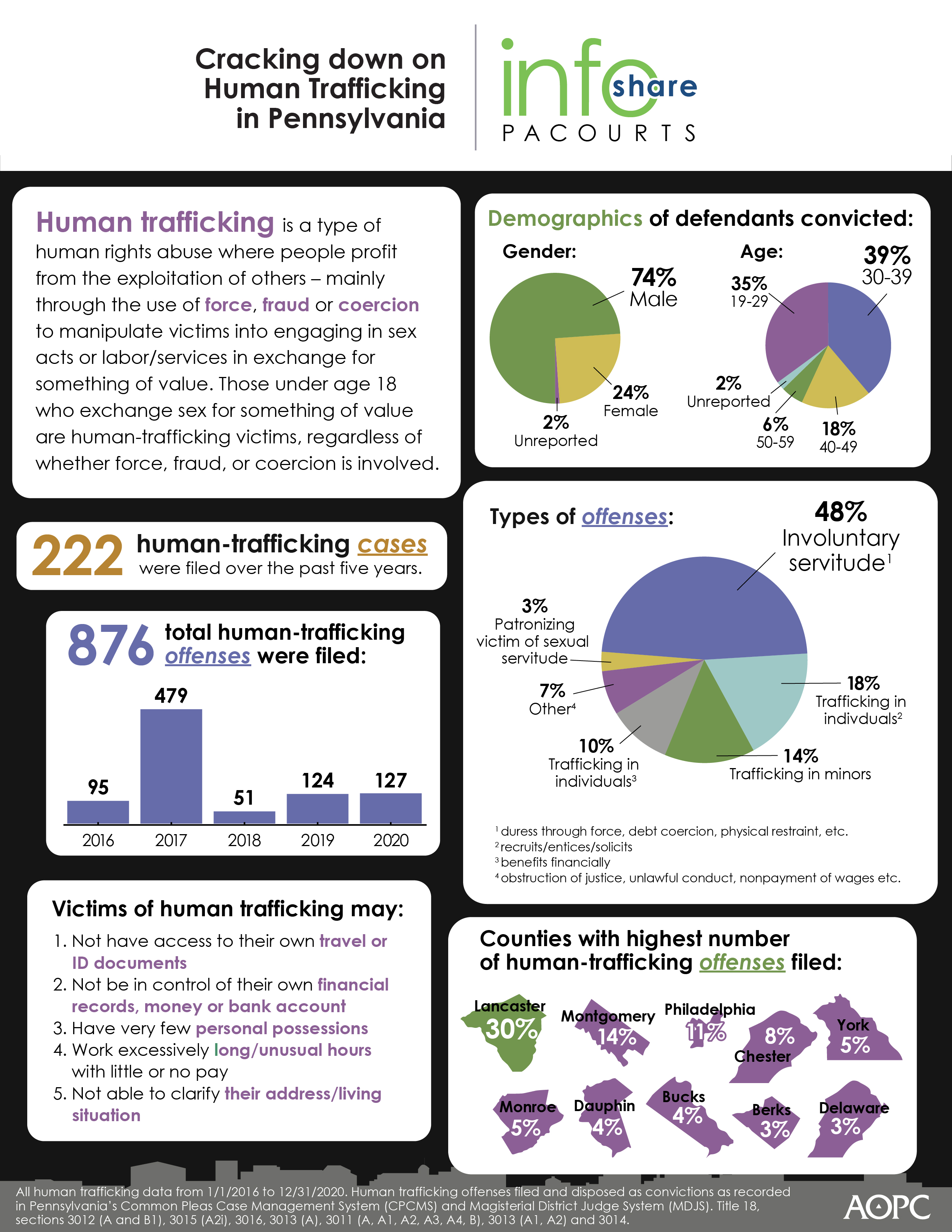 infoShare_humantrafficking_22-01.jpg