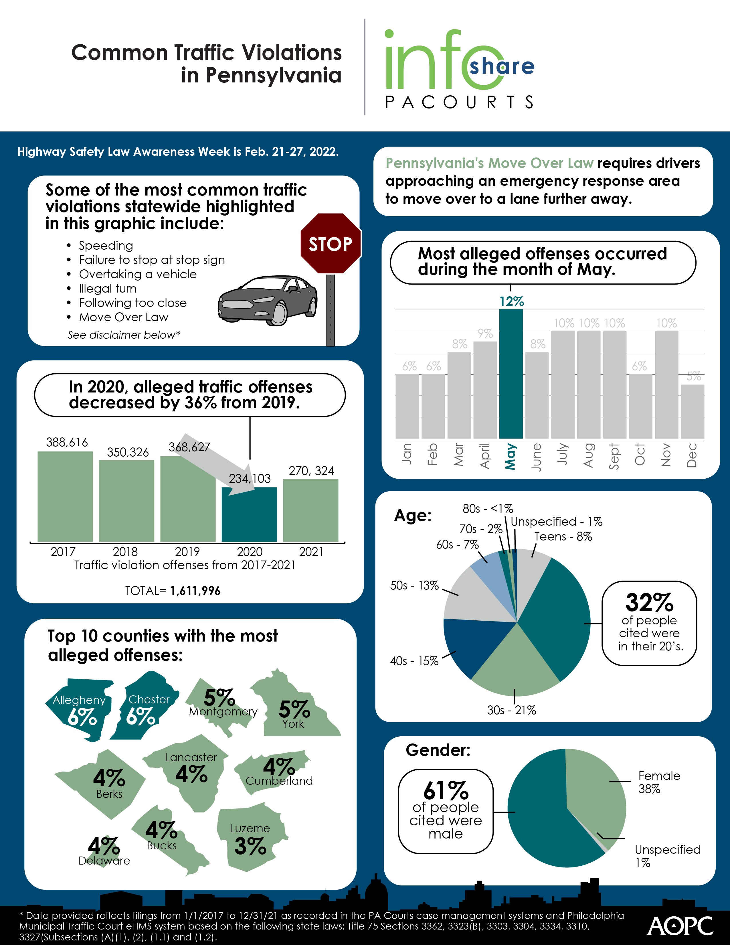 infoShareHighway safety