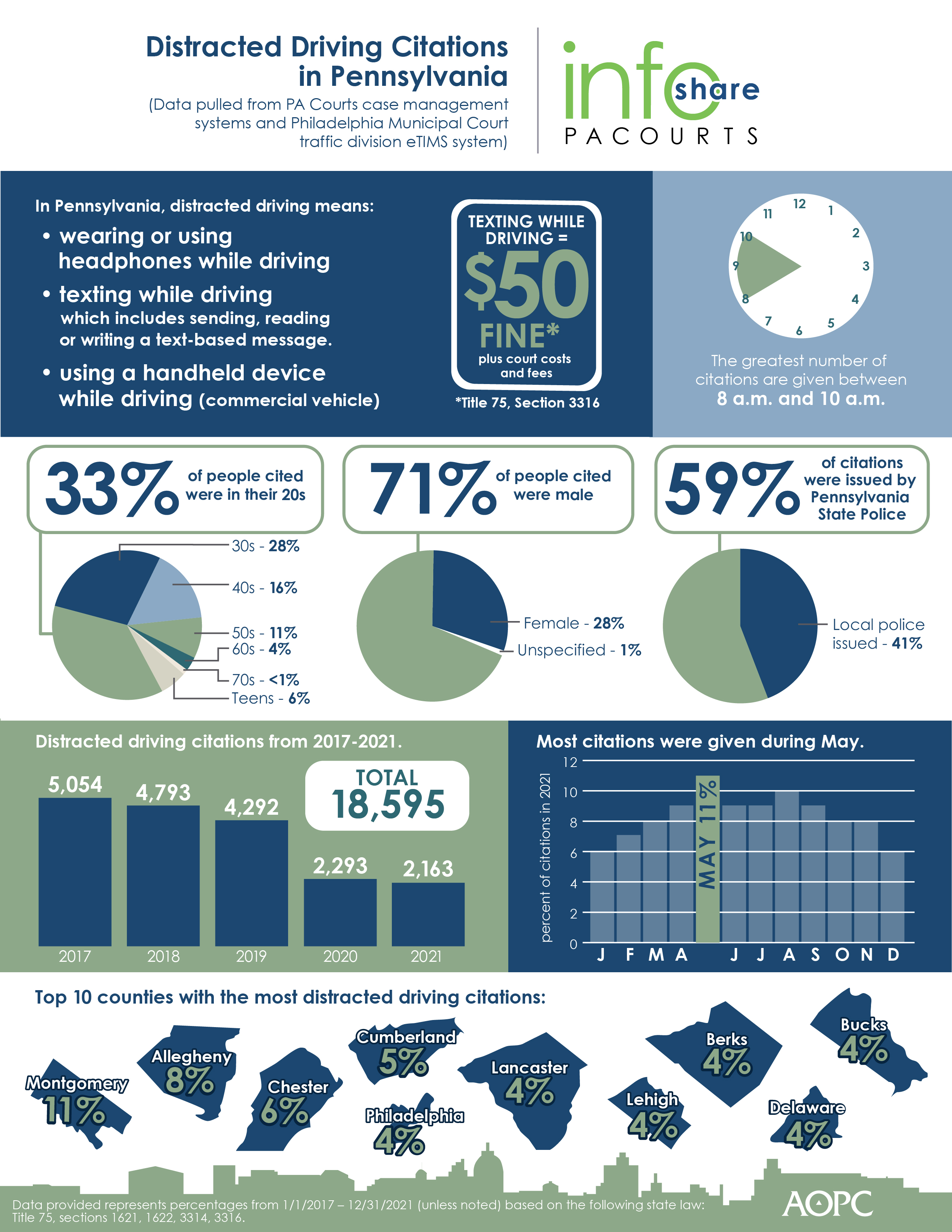 infoShare_Distracted_Driving_22-01.jpg