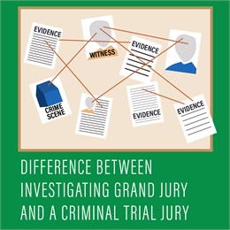 difference between an investigating grand jury and a criminal trial jury