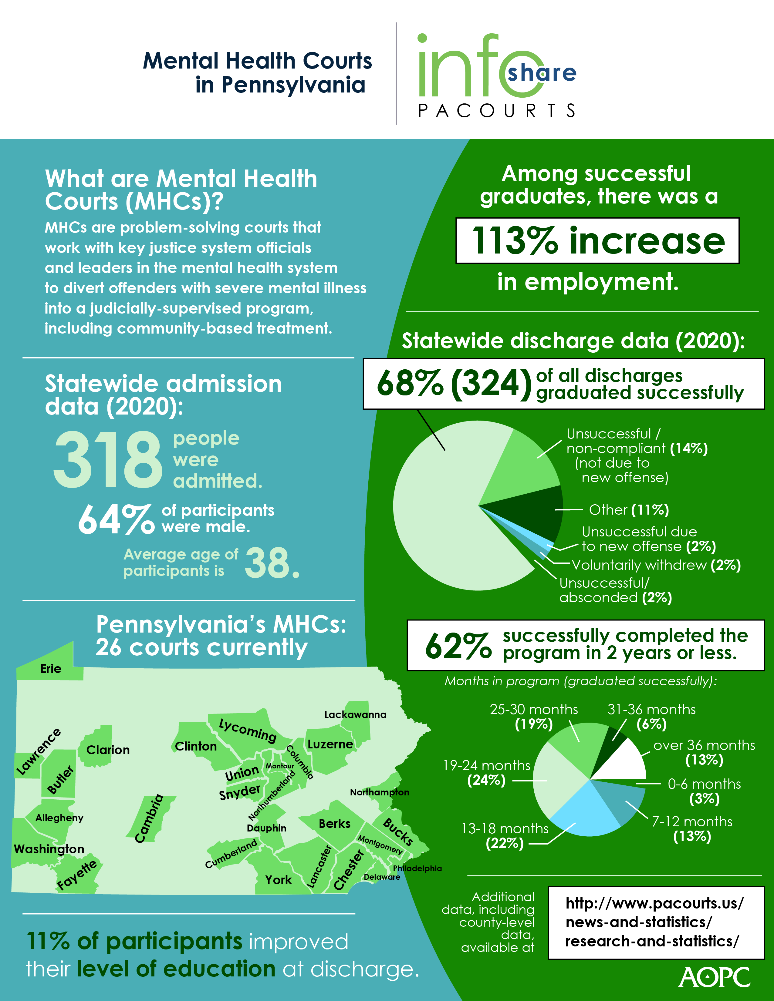 mental health infoShare