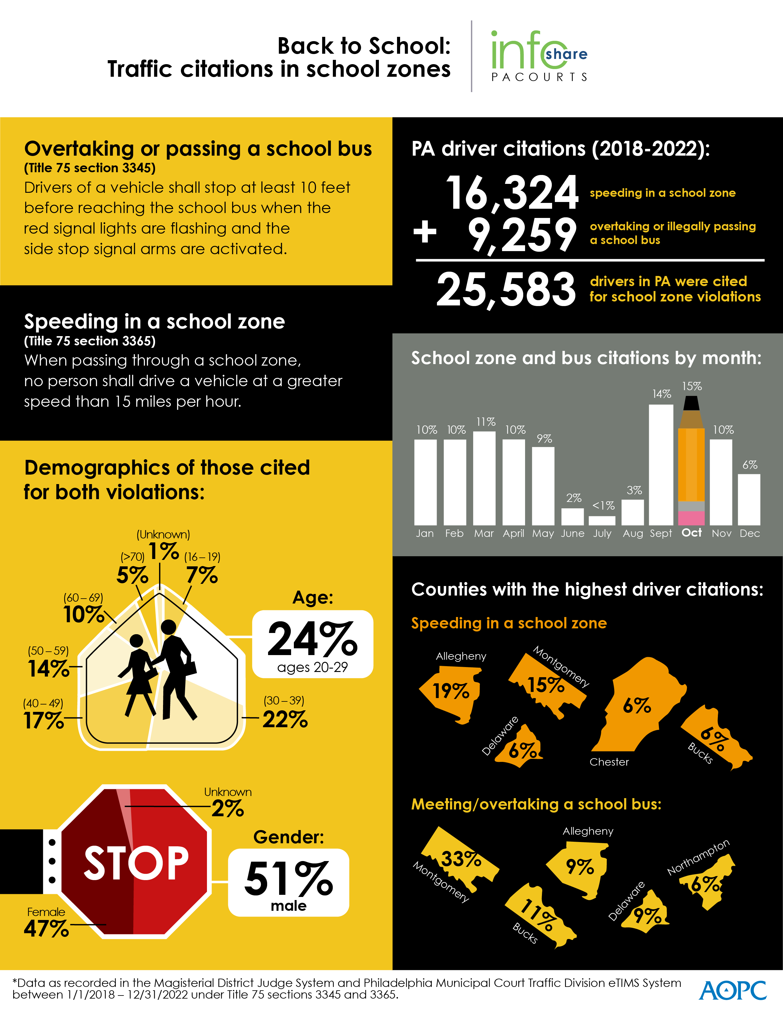 infoshare on traffic citations in school zones