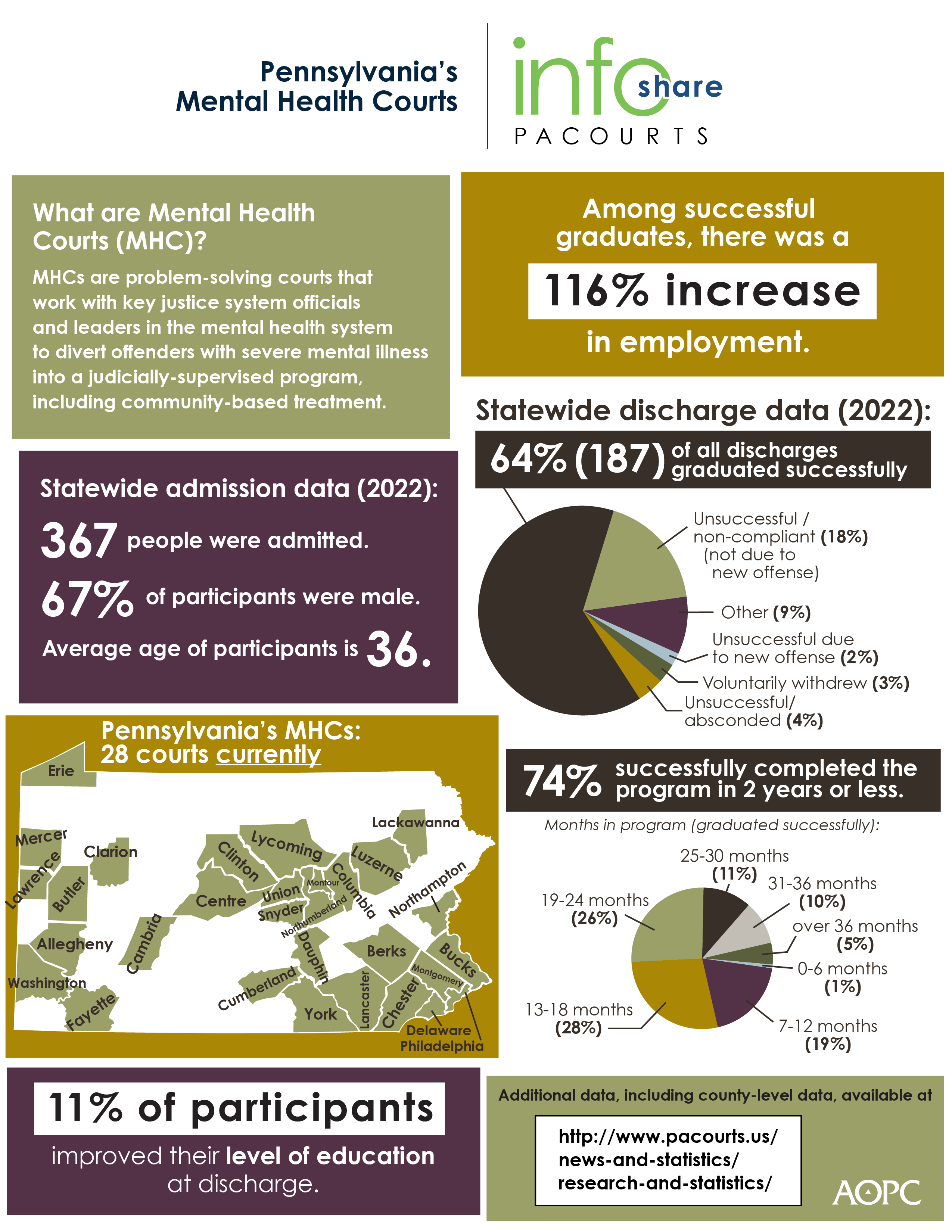 mentail health infoshare