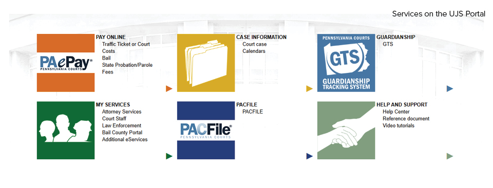 graphic depicting portal services