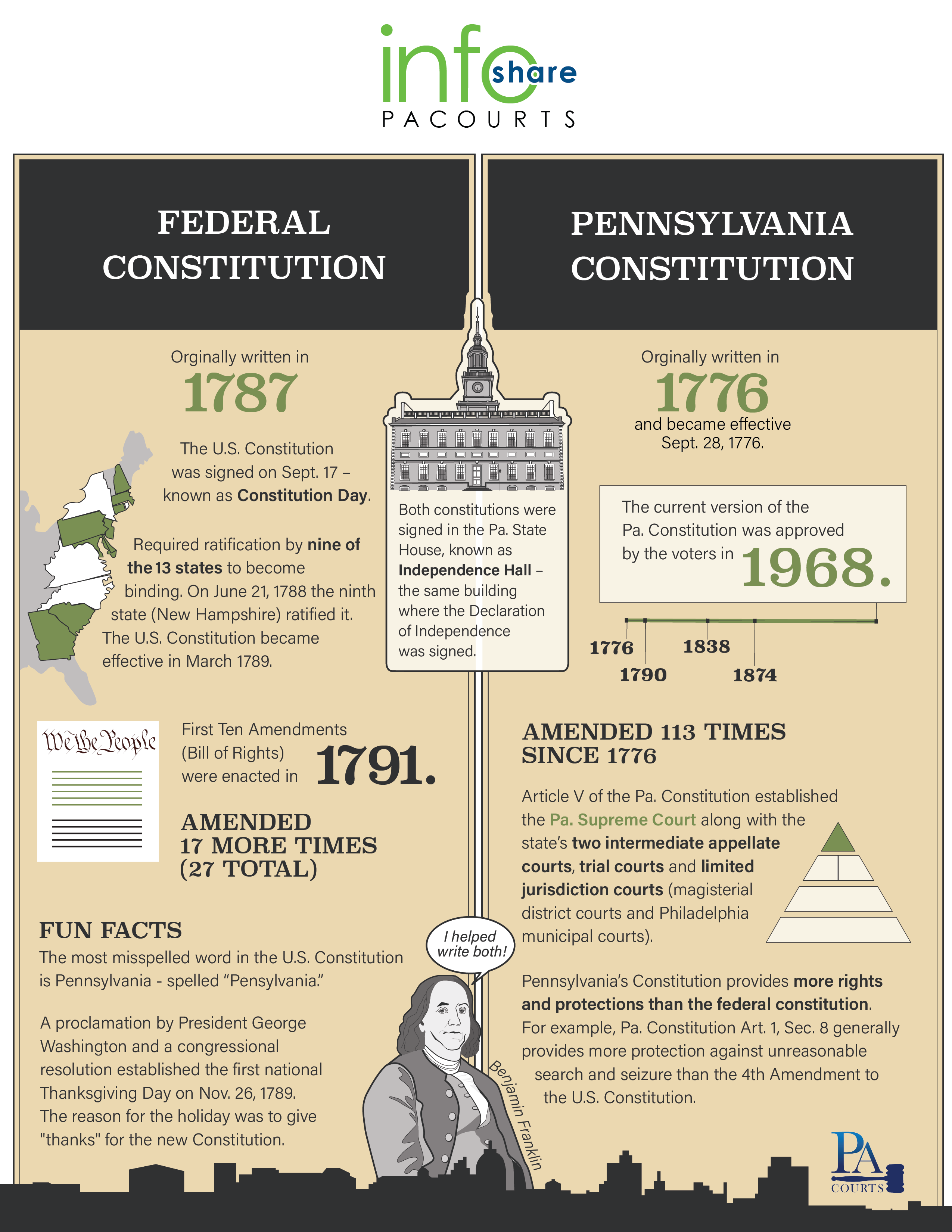 Infographic: Pennsylvania Courts Celebrate Constitution Day